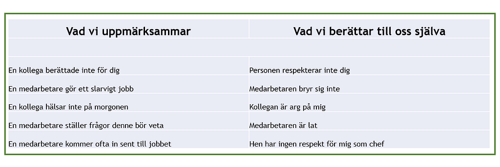 Det dolda inflytandet: Hur våra personliga berättelser formar våra ledarskapsbeteenden 2 bild excel blogg inlagg 20230614