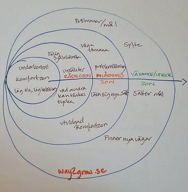 Så kan du utvidga din komfortzon 1 bild komfortzon
