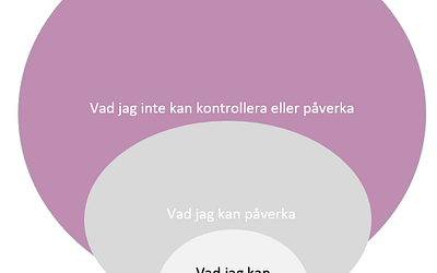 Hur du kan uppmärksamma tecknen på att du håller dig själv tillbaka