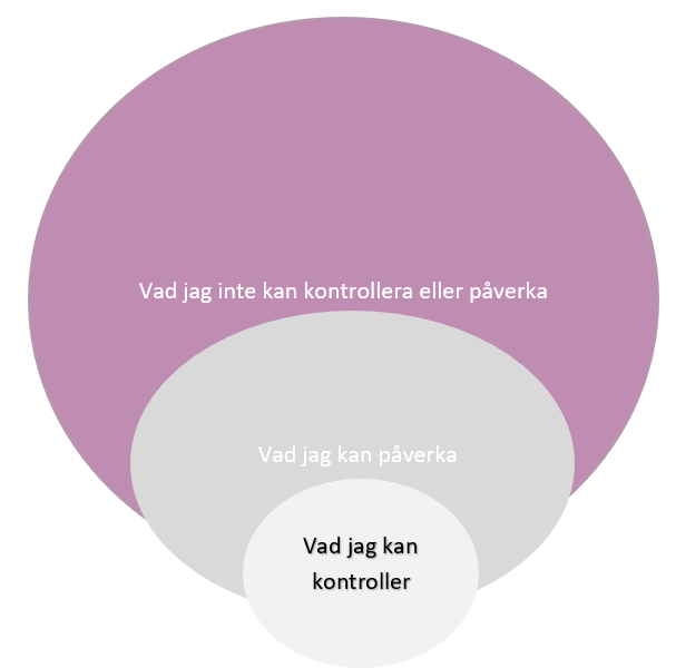 Hur du kan uppmärksamma tecknen på att du håller dig själv tillbaka
